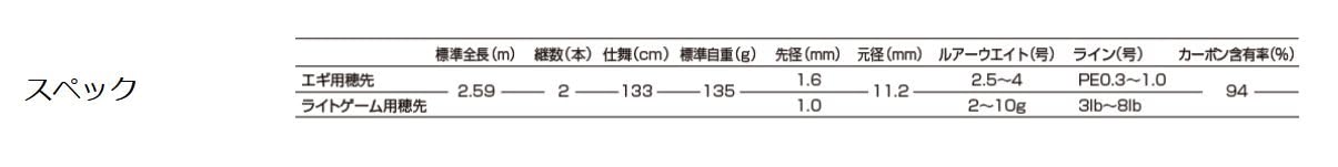Amazon | 釣武者 バイトジャック 朧刀 | 釣武者 | ロッド・竿パーツ